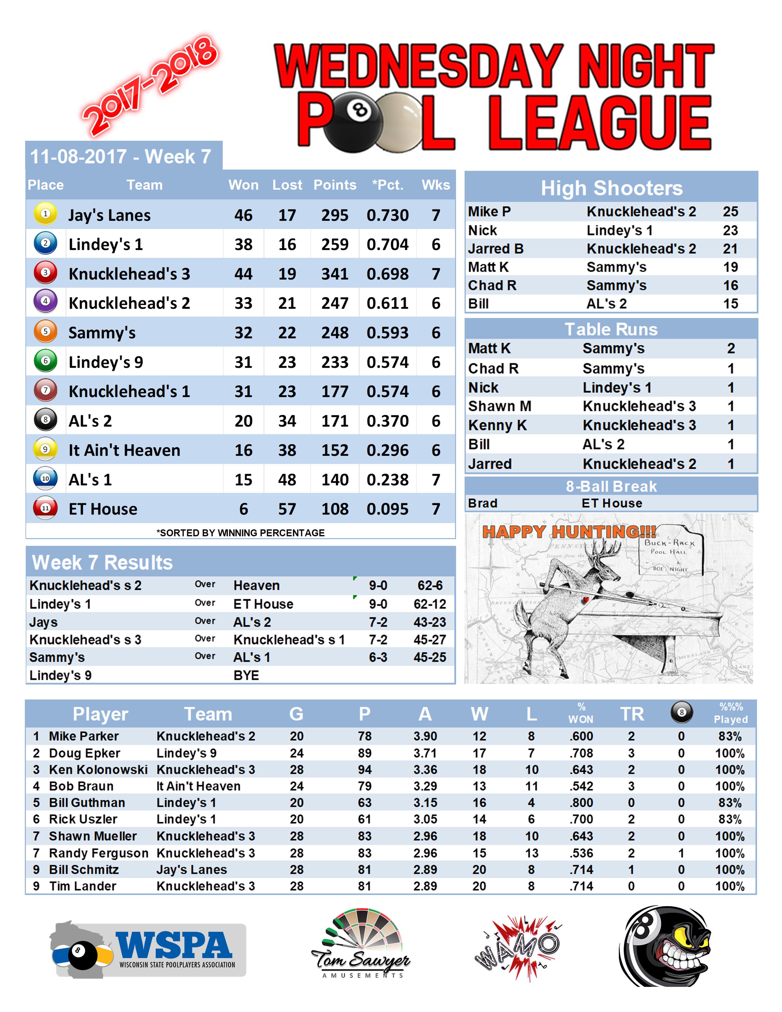 2017-2018 Standings Week 7 Team